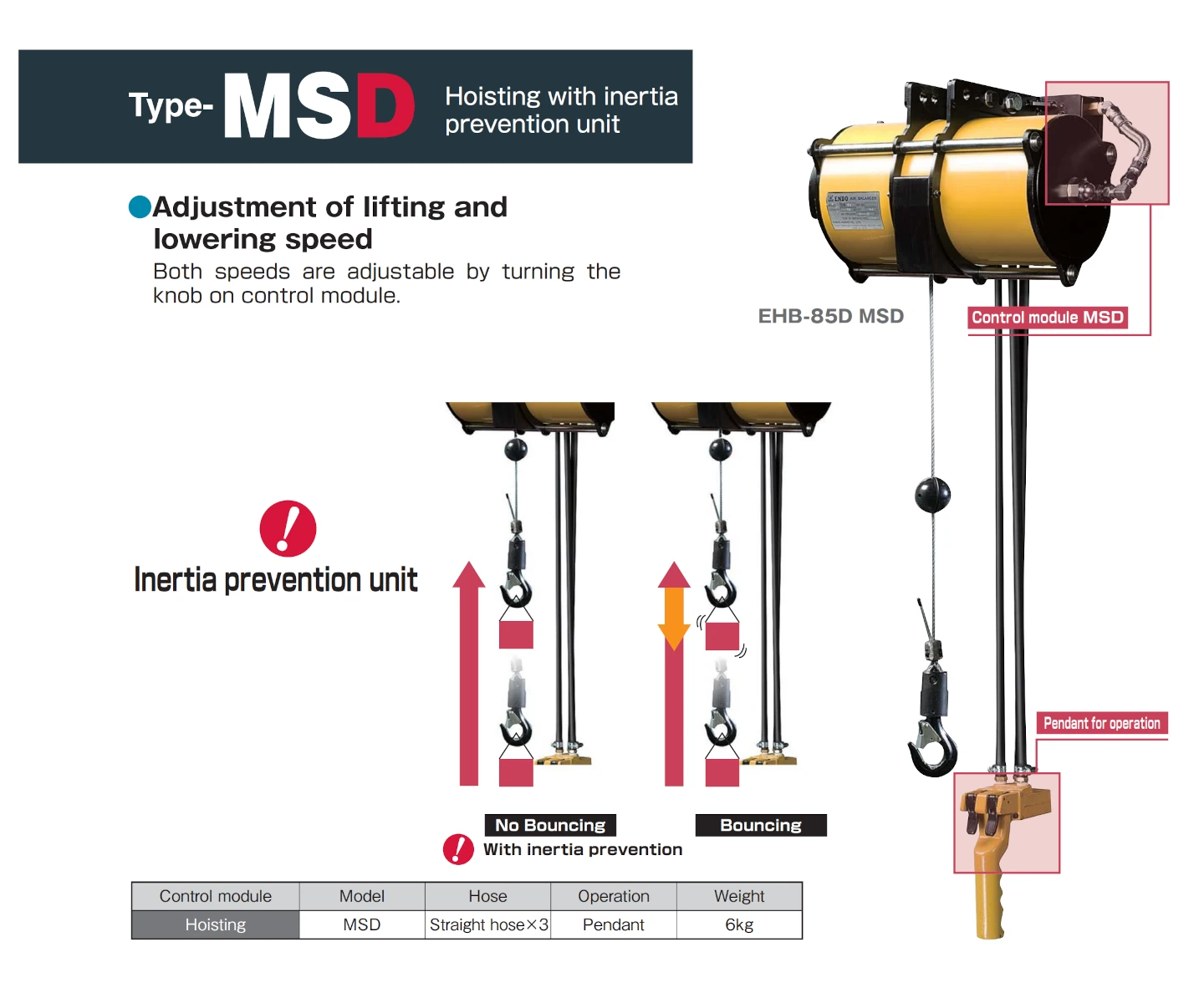 ENDO EHB-85D tryckluftsdrivet ATEX-balansblock med svängningsdämpande MSD-modul